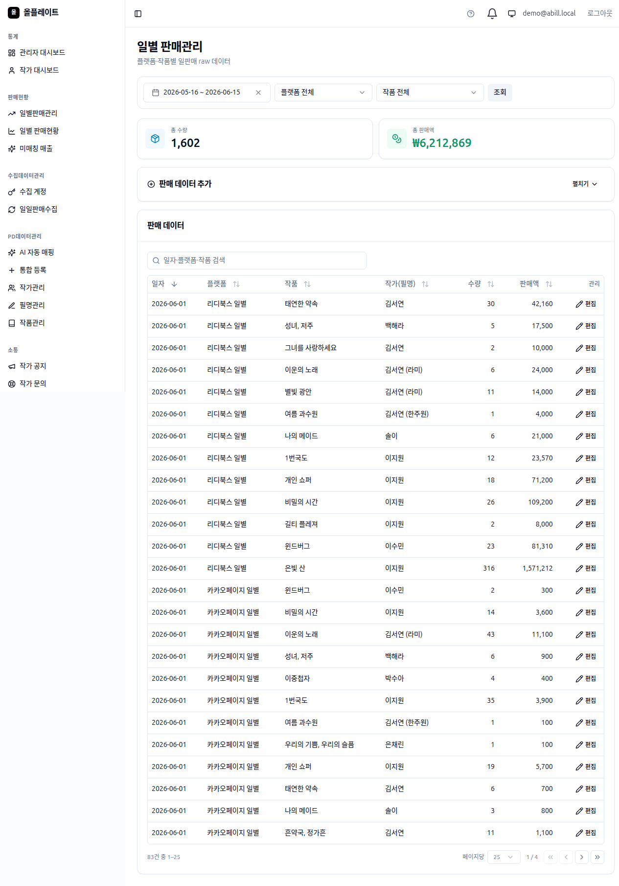 일별 판매관리